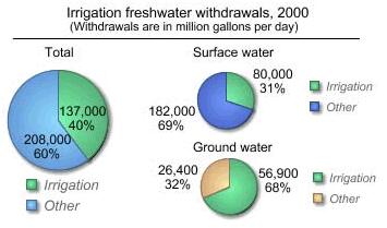 Các bể lưu trữ nước nông nghiệp GLS / GFS Hơn 20000 mét khối 0