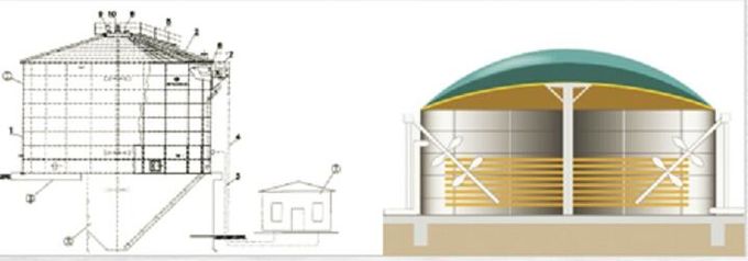 EPC Dự án USR/CSTR Biogas Fermentation Anaerobic Biogas Storage Tank Waste to Energy Plant 0